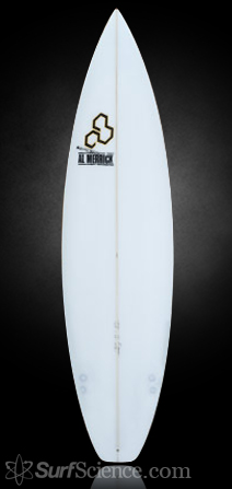 Channel Islands KBoard